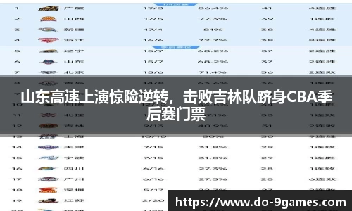 山东高速上演惊险逆转，击败吉林队跻身CBA季后赛门票