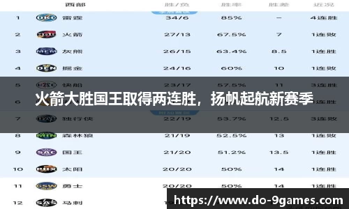 火箭大胜国王取得两连胜，扬帆起航新赛季