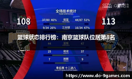 篮球状态排行榜：南京篮球队位居第8名